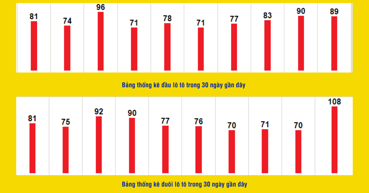 ghép dàn đề 64 số đánh quanh năm