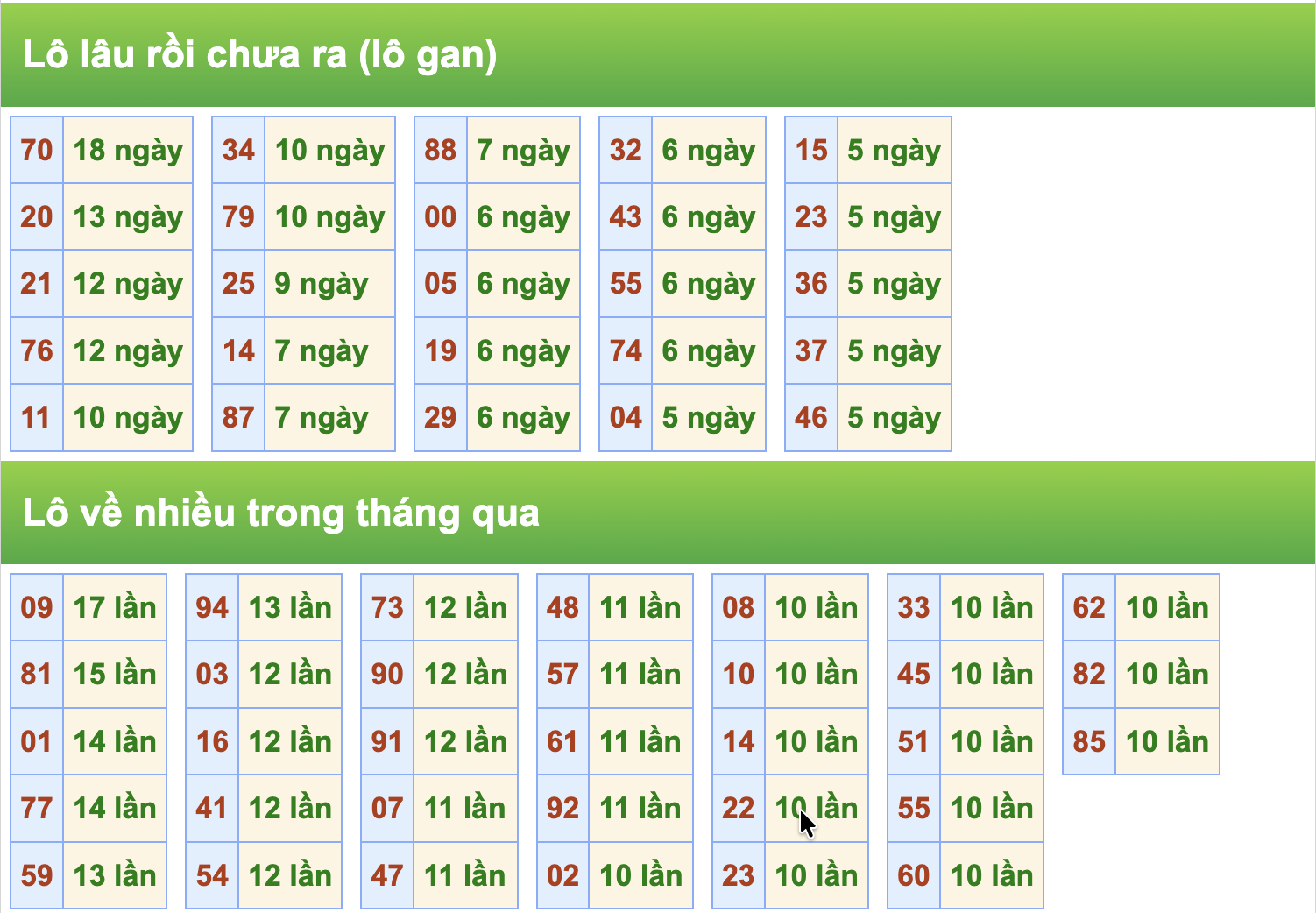 thống kê được cập nhật hàng ngày